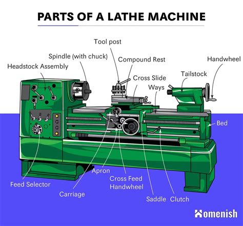 cnc machine lathe parts factory|cnc machine parts diagram.